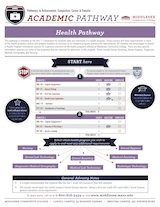 Health Pathways