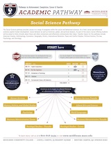 Social Science Pathway